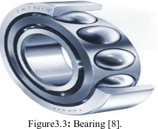 Figure 3.4: Chain [8]. 