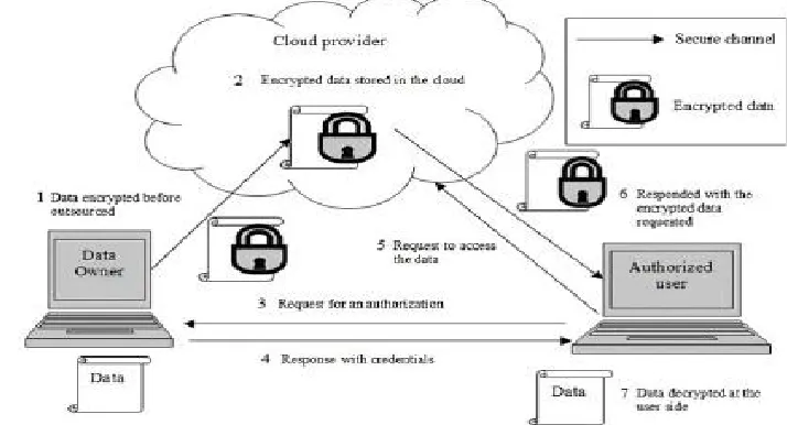 Fig. 4. Proposed System Architecture 
