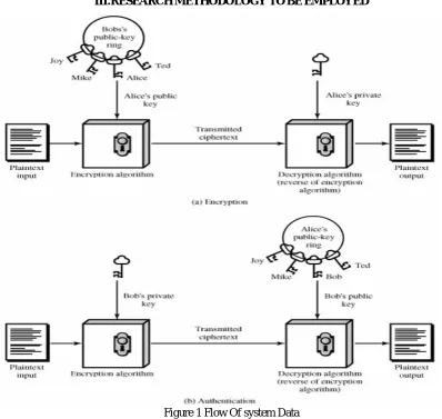 Figure 1 Flow Of system Data 
