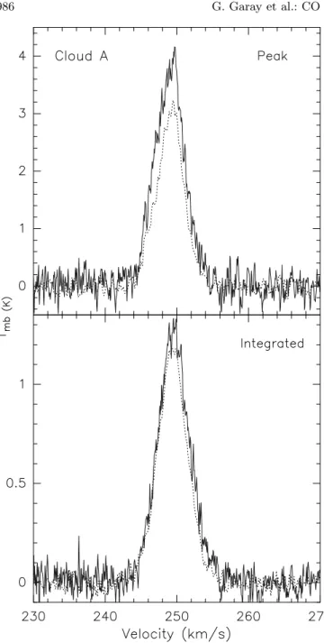 Fig. 8. Spectra of the CO(2 →1) (continuous line) and CO(1 →0) (dotted line) emission from cloud A