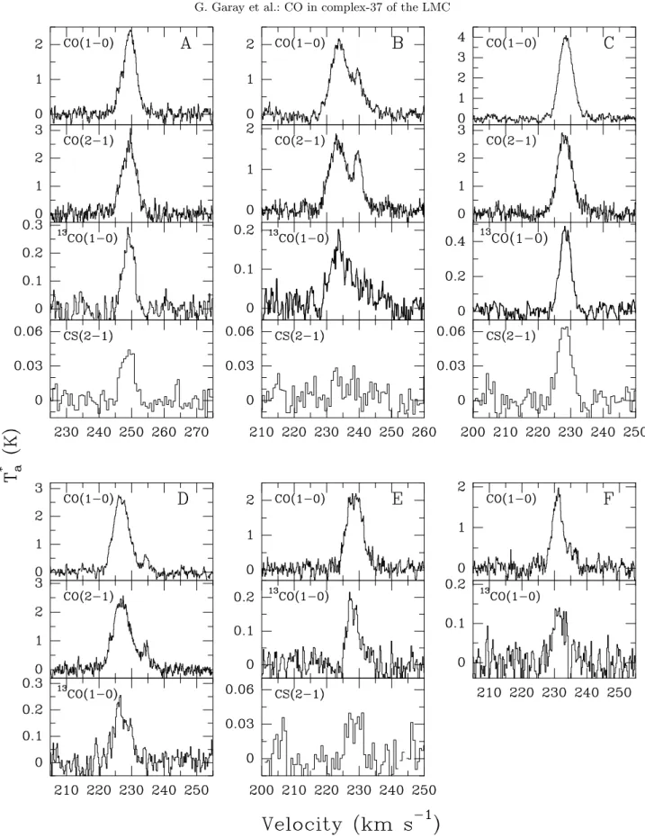 Fig. 10. Spectra of the CO(1 →0), CO(2→1), 13 CO(1 →0), and CS(2→1) emission observed at the peak position of the clouds.