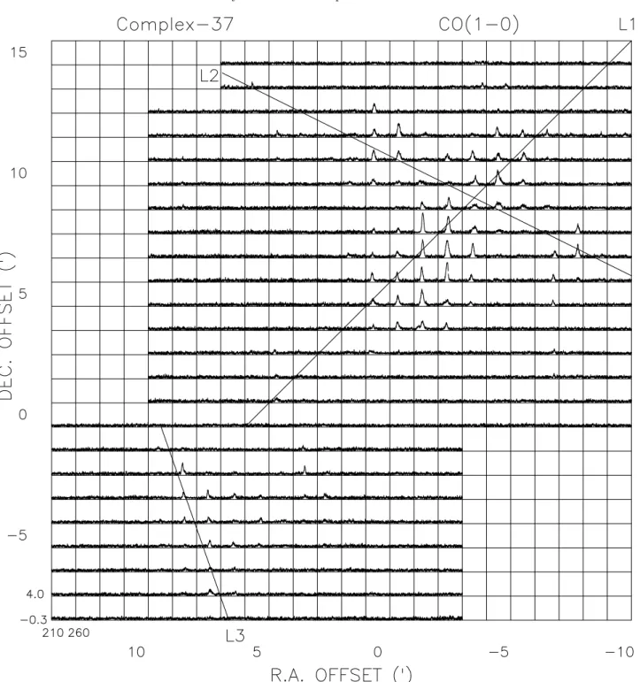 Fig. 1. Spectra of the CO(1 →0) emission from a 24 0 × 24 0 region of the LMC encompassing Complex-37