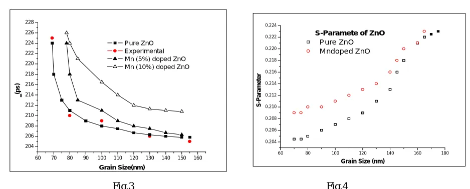 Fig.3   