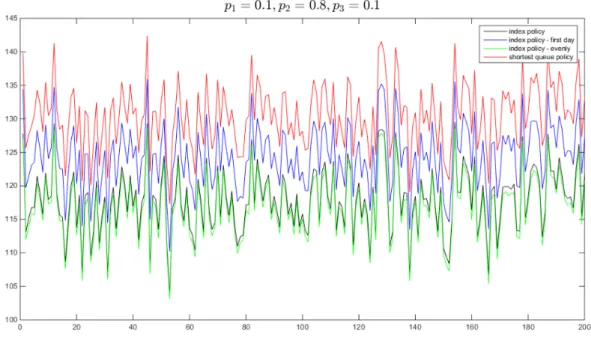 Figure 2.6: The comparisons among IP, IPFD, IPEA, and SP.