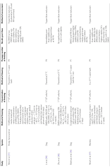 Table 1 (continued)