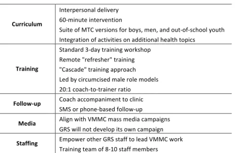 Table	  5:	  MTC	  scalable	  unit	  