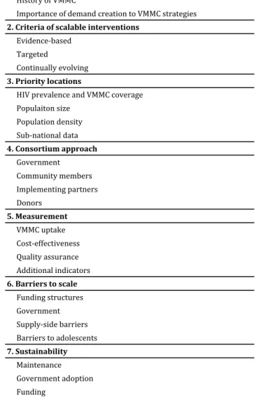 Table	  3:	  Key	  thematic	  areas	  	  