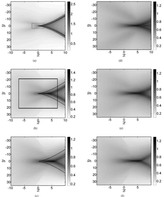 Fig. 4 Velocity field for different values of c for the self-similar case of a focused step shock with boundary condition given by Eq
