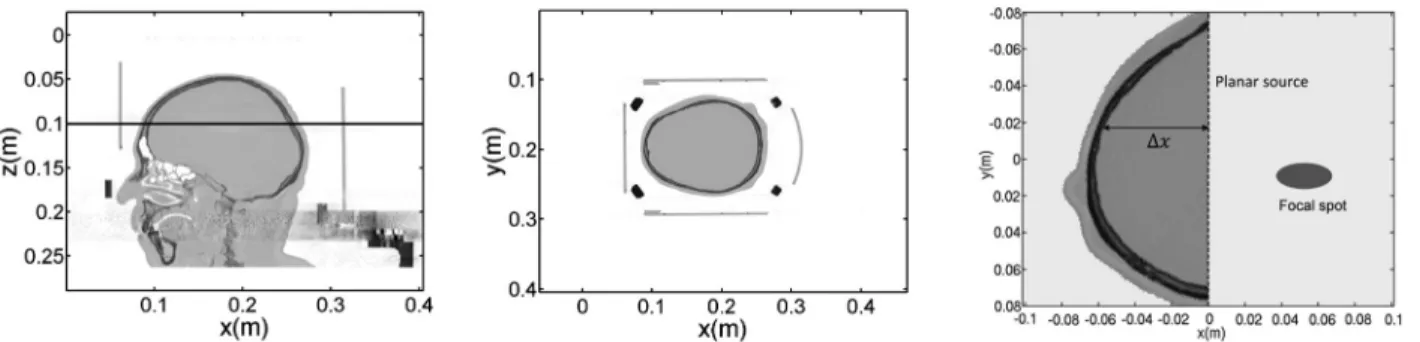 Figure 9 shows the total energy, acceleration [61,62], and shear stress [63] for initial condition amplitudes of 0:05 m=s; 0:6 m=s, and 1 m=s
