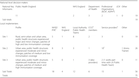 Table 2 Study Participants (n = 75)