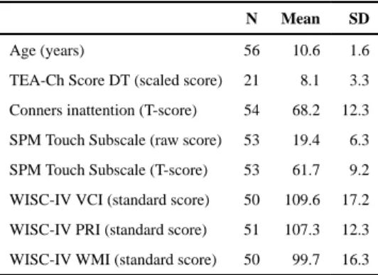Table 1 Demographic information: total sample