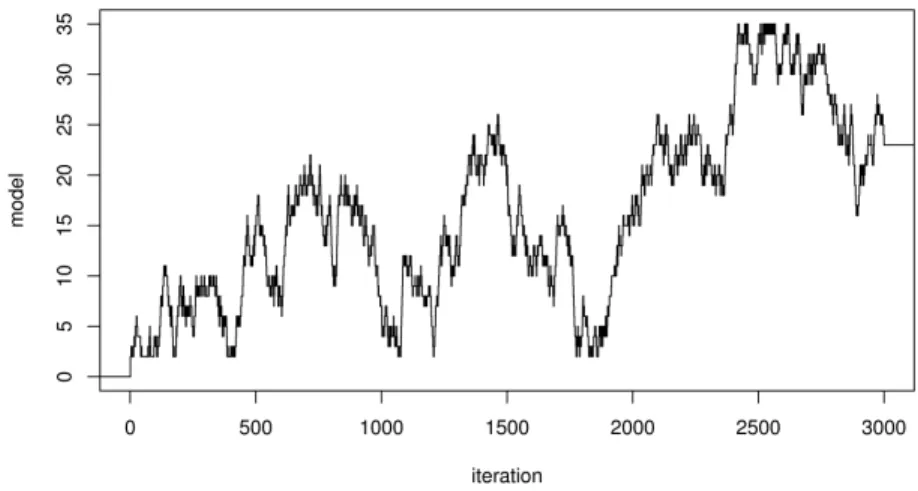 Figure 5: Models visited over time. 5 10 15 20 25 30 355101520253035 from modelto model 0.20.40.60.81.0