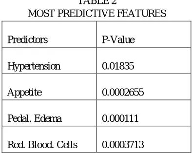 TABLE 1 RESULT COMPARISON  