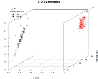 Fig. 16. Packed. Cell. Volume VS Haemoglobin  
