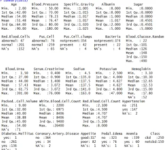 Fig. 2.  Summary Before removing NA’S values in continuous attributes 