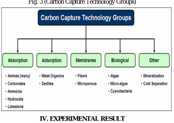 Table 4 [Compressive strength of water cooled plastic-soil bricks] 