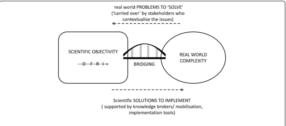 Fig. 1 Assumptions behind the pipeline model