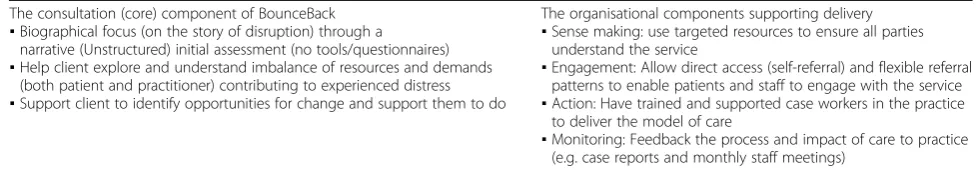 Table 8 Revised Bounce Back Intervention (BB2)