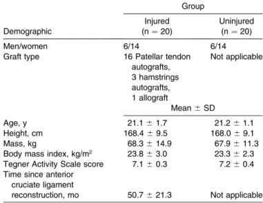 Table 1. Demographic Values