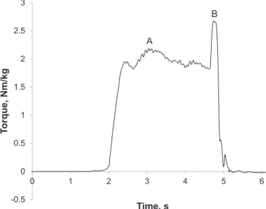 Figure 2. Electrode placement for measurement of central activa- activa-tion ratio.