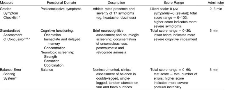 Table 1. Assessment Measures