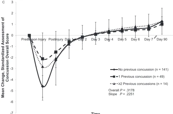 Figure 2. Continued from previous page.