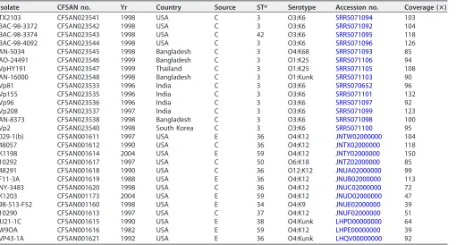TABLE 1 (Continued)