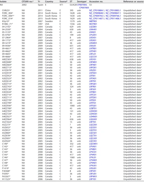 TABLE 2 (Continued)