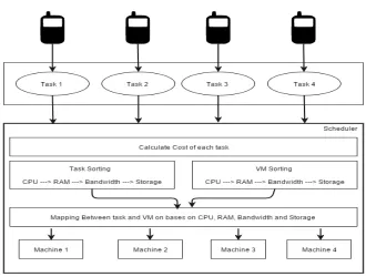 Figure 2. Proposed Architecture 