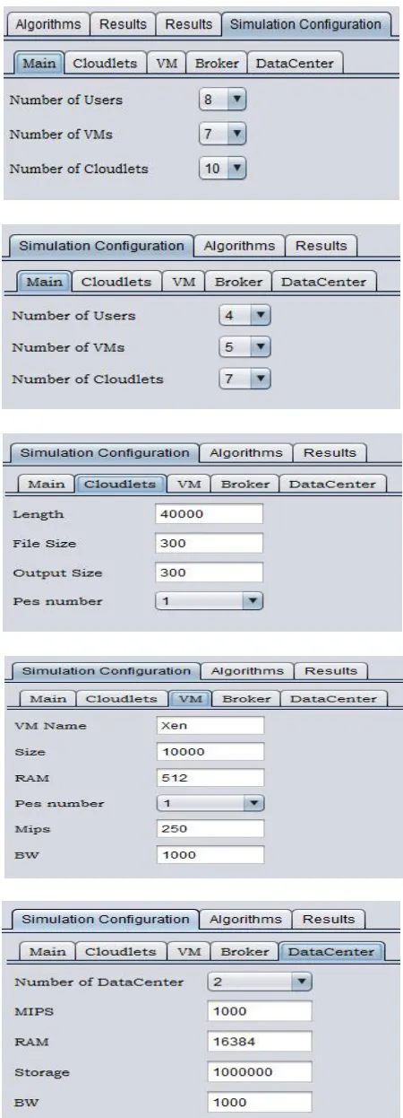 Figure 3: Configuration Details of Cloud-Sim Simulator 