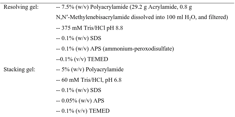 Table 2.7 Components of SDS-PAGE