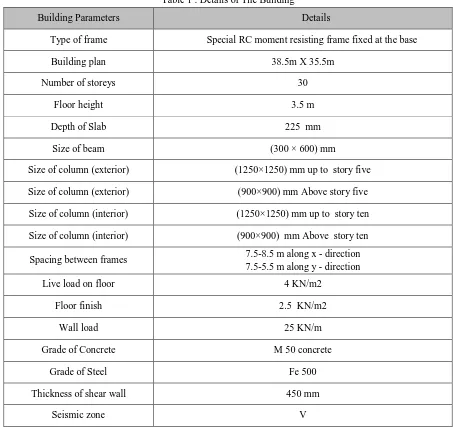 Table 1 : Details of The Building 