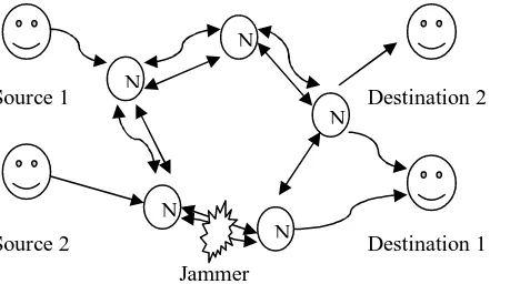 Fig. 1. An example network with sources S = {s1, s2} , destinations ds={ds1, ds2} is illustrated