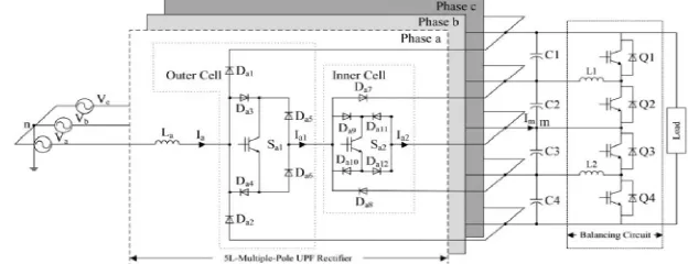 Figure 2: Unidirectional 5L-M2UPFR with the balancing circuit 