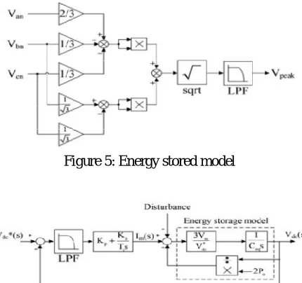 Figure 5: Energy stored model 