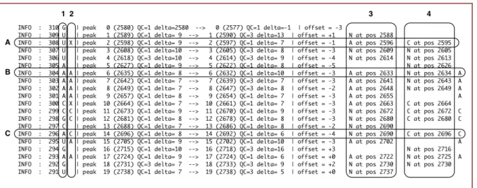Figure 1.2  rnafit version 0.82 output.  Column 1 is the RNA sequence.  Column 2 is the  aligned sequence