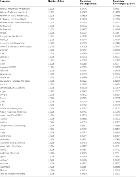 Table 1 continued