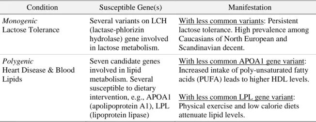 Table 2.2.  Examples of health conditions for which diet-gene interactions have been established  or are under exploration in the peer reviewed literature  a   