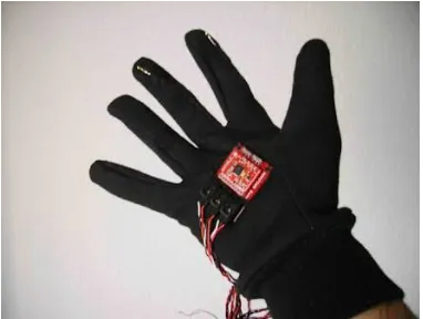 Figure 7.2 Hand movements 