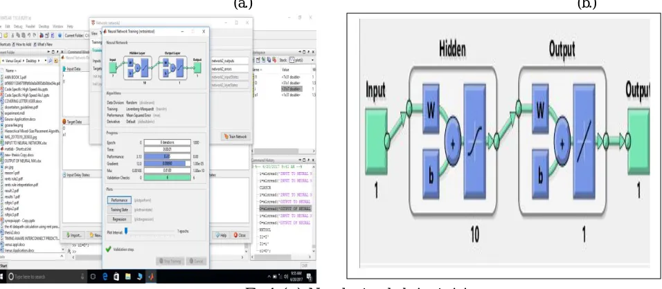 Fig 4:-(a.)  Neural network during training (b.) obtained neural network after training 