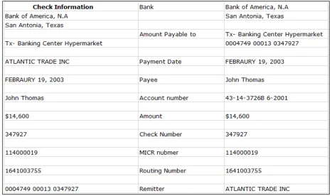 Fig 1:  A sample bank check 