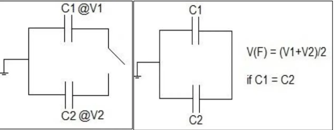 Figure 1: (Left) Two capacitors, C 1  and C 2  charged to voltages V 1  and V 2  are separated by a switch