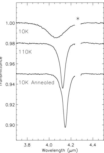Fig. 1. Laboratory spectra of the water-d1(HDO) OD stretching mode.