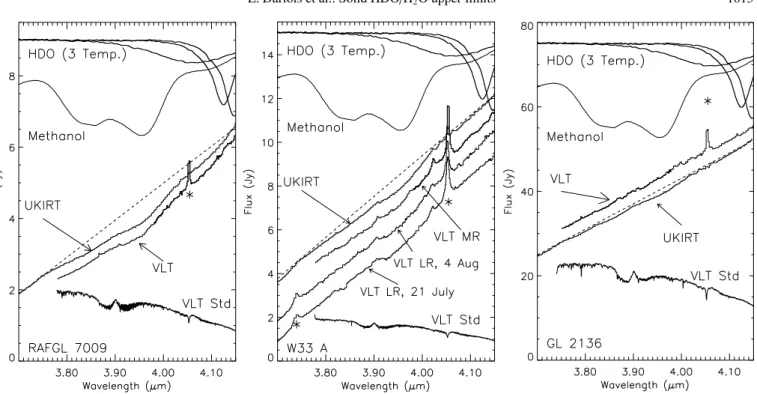 Fig. 3. Ground-based spectra recorded with the VLT-ISAAC and UKIRT-CGS4 spectrometers for RAFGL 7009 (left), W33 A (middle) and GL 2136 (right)
