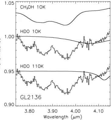 Fig. 5. Extracted transmittance of the Gl 2136 UKIRT spectrum, using the continuum displayed in Fig
