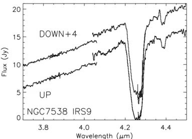 Fig. 7. Upper panel: same as Fig. 6 except that we applied a gain cor- cor-recting factor to the 2A band of about 10%