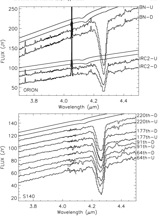 Fig. 9. ISO SWS01 and 06 spectra of bright embedded sources (upper panel: Orion sources, lower panel: