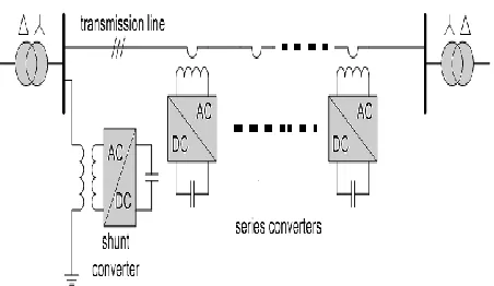 Figure 1: Block diagram of DPFC connected to single line.  