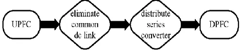 Figure 2: distributed power flow controller.   