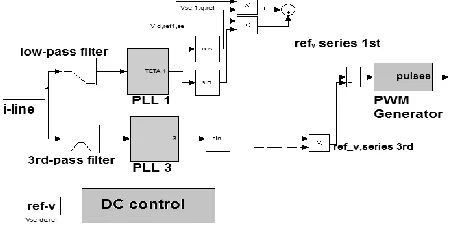 Figure 4: DPFC configuration.  